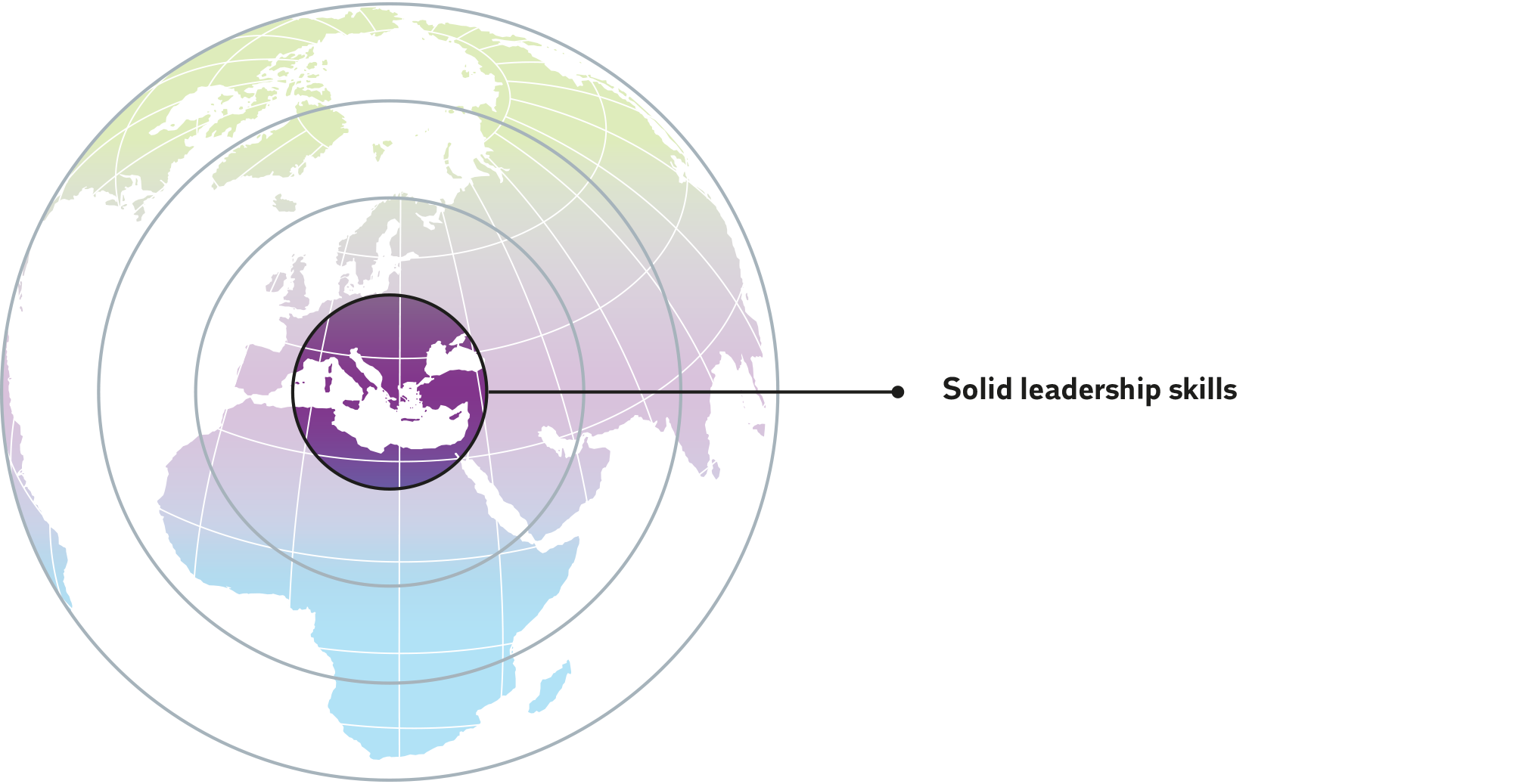 Global leadership – The five key elements of global leadership